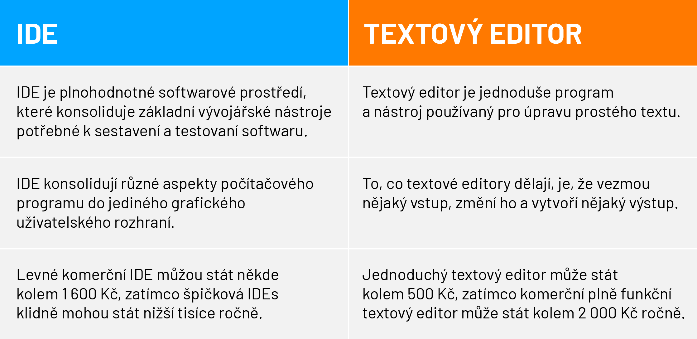 Srovnání IDE a textových editorů