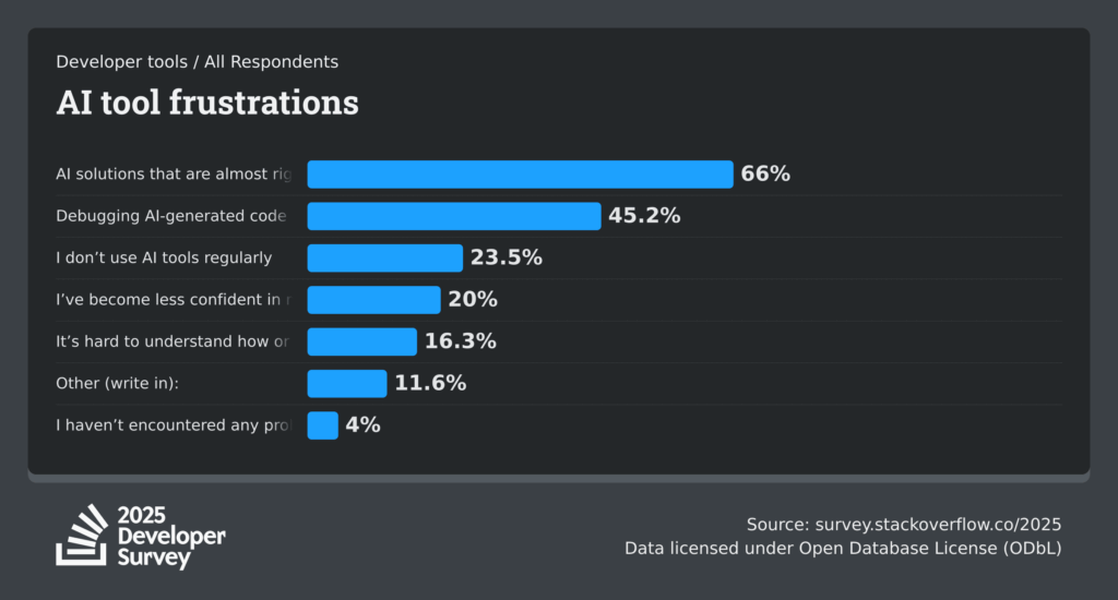 ENGETO_stackoverflow-dev-survey-2025-ai-developer-tools-ai-frustration-social