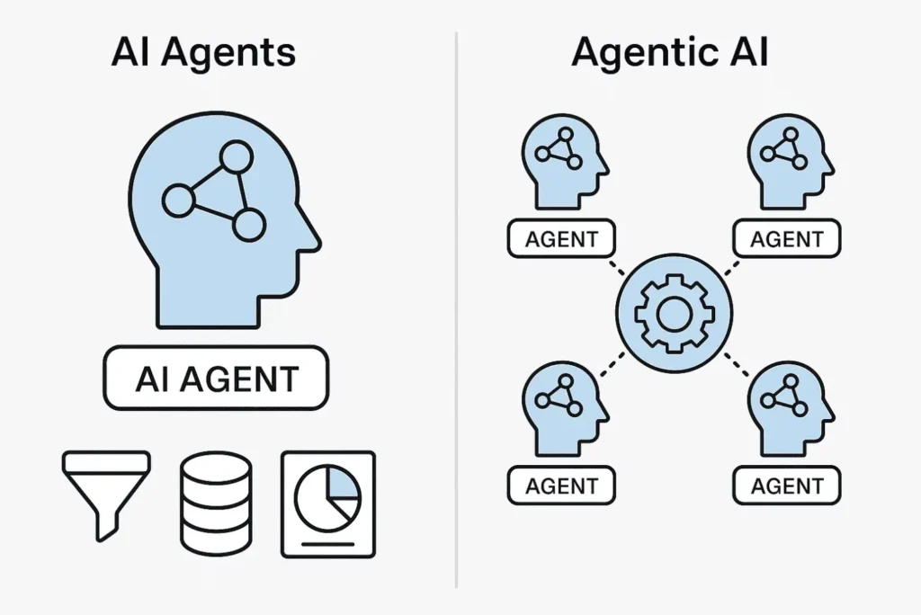 agentic-ai-vs-ai-agent
