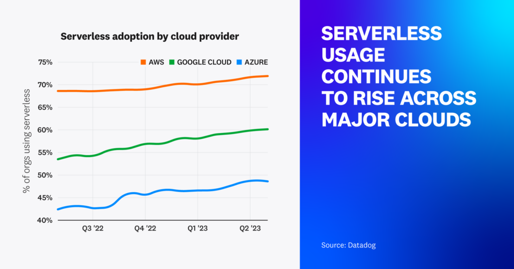 2023-serverless-report-charts